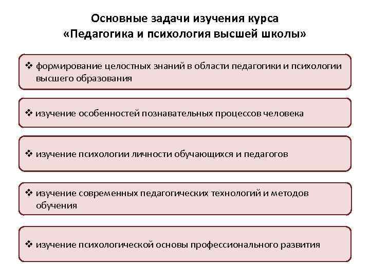 Презентация психология высшей школы