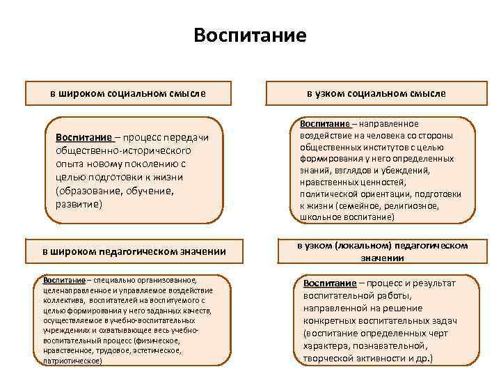 Смыслы воспитания