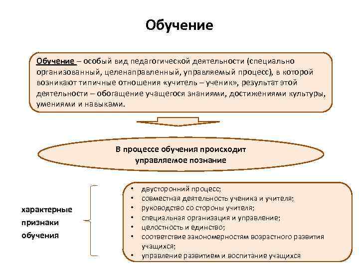 Классное руководство как особый вид педагогической деятельности