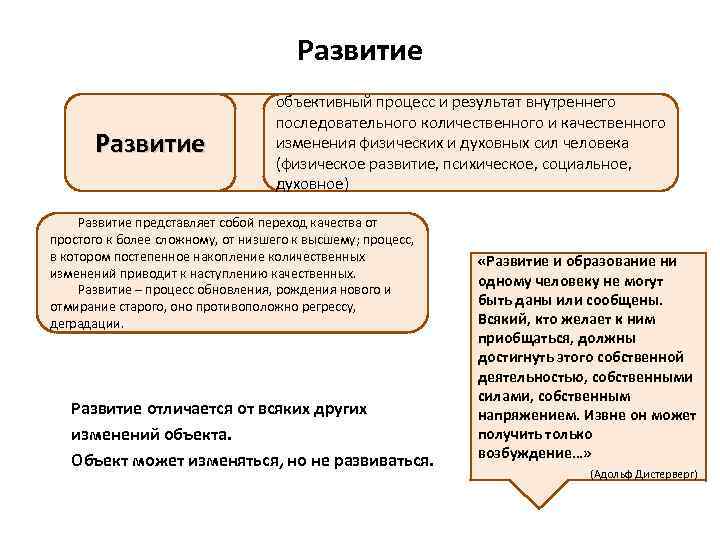 Объективное развитие. Объективный процесс внутреннего последовательного количественного. Развитие это объективный процесс последовательного количественного. Объективный процесс это. Развитие языка как объективный процесс примеры.