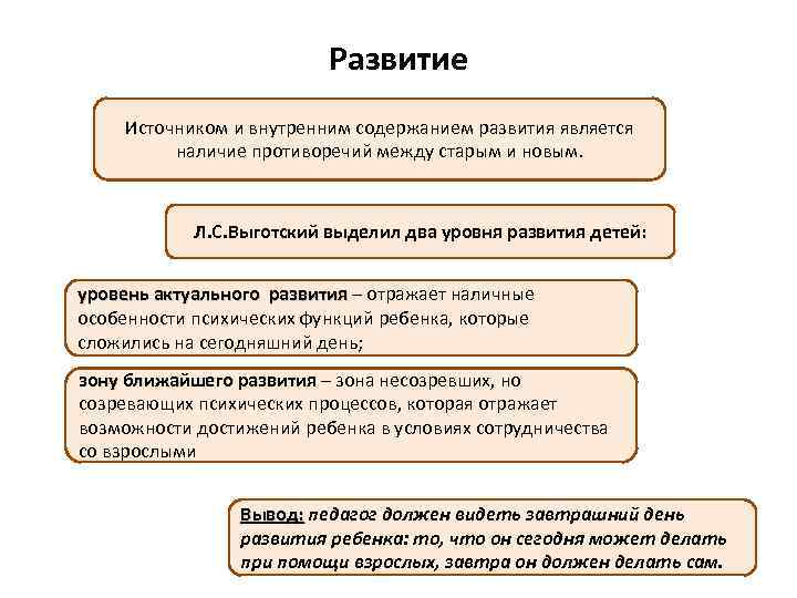 Развитие Источником и внутренним содержанием развития является наличие противоречий между старым и новым. Л.