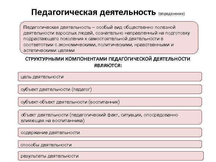 Педагогическая деятельность определение