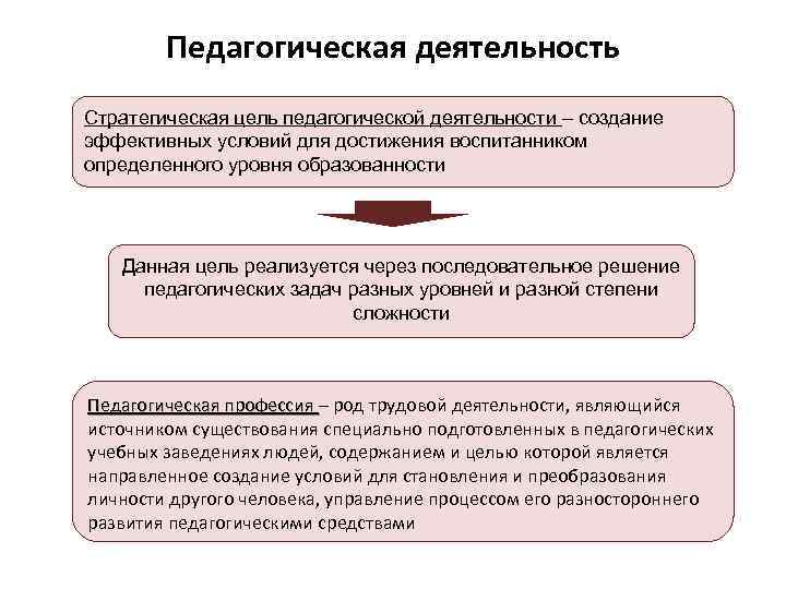 Педагогическая деятельность Стратегическая цель педагогической деятельности – создание эффективных условий для достижения воспитанником определенного