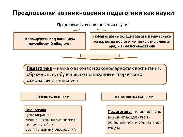 Реферат: Культурно-исторические предпосылки возникновения социальной педагогики в России