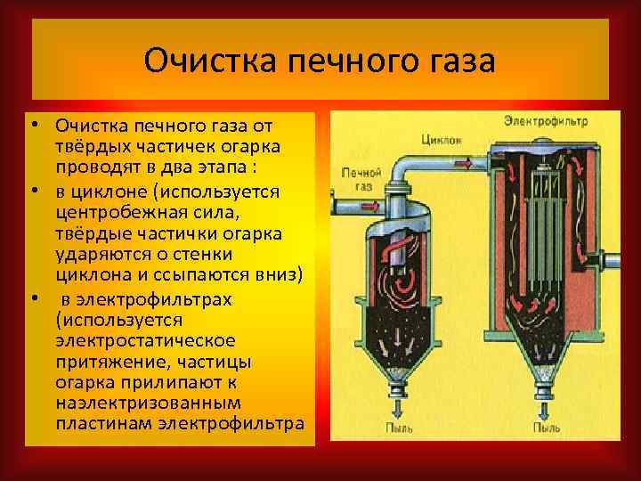 Очистка печного газа • Очистка печного газа от твёрдых частичек огарка проводят в два