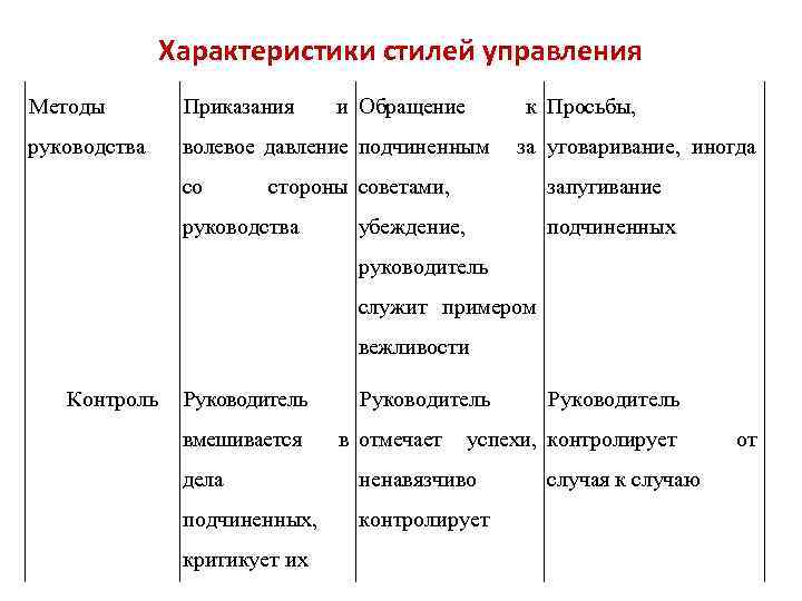 Характеристики стиля