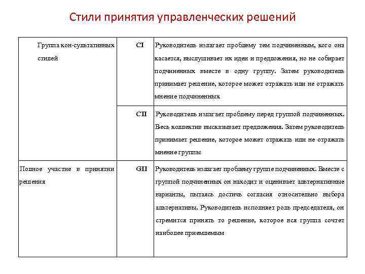 Стили принятия. Стили принятия решений таблица. Стили принятия управленческих решений. Стили принятия управленческих решений таблица. Стили руководства при принятии решений.