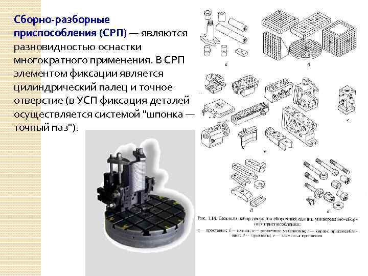 Система приспособлений