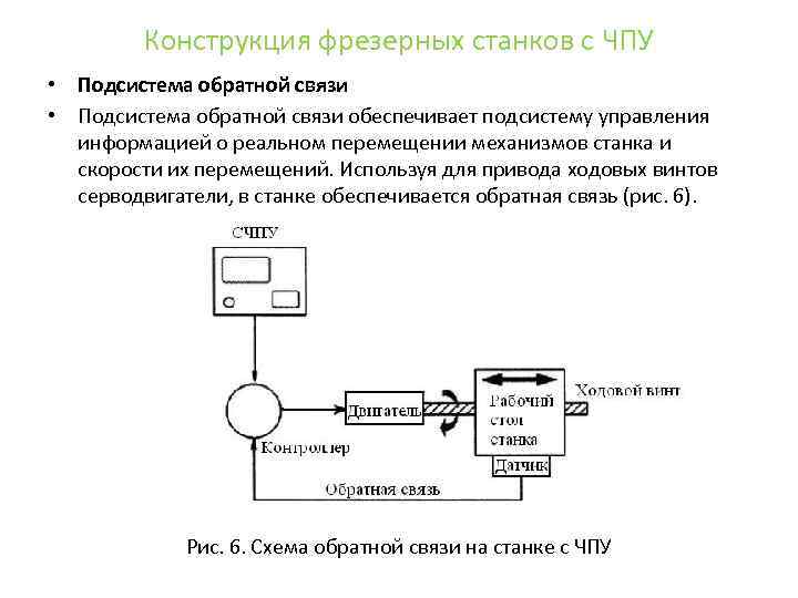 Конструкция фрезерных станков с ЧПУ • Подсистема обратной связи обеспечивает подсистему управления информацией о