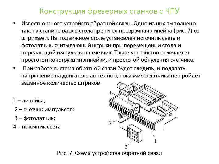 Конструкция фрезерных станков с ЧПУ • Известно много устройств обратной связи. Одно из них