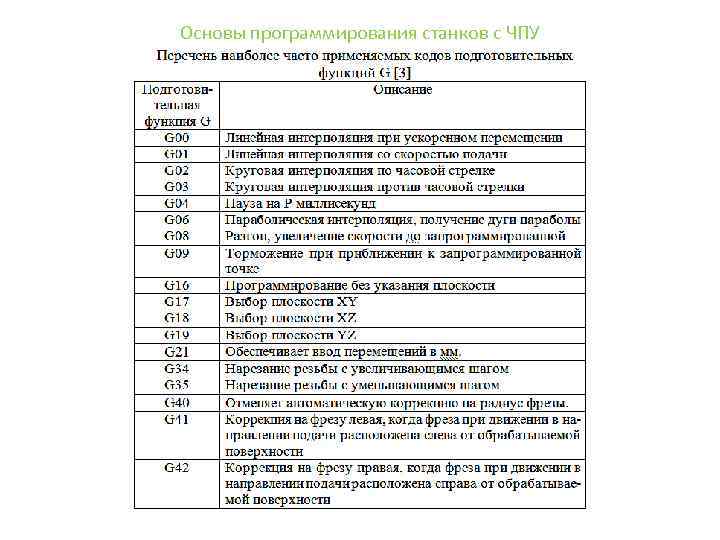 Основы программирования станков с ЧПУ 