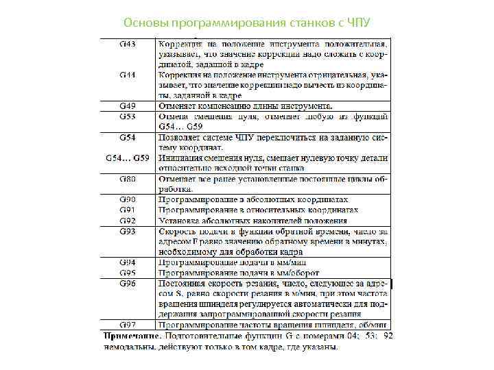 Основы программирования станков с ЧПУ 