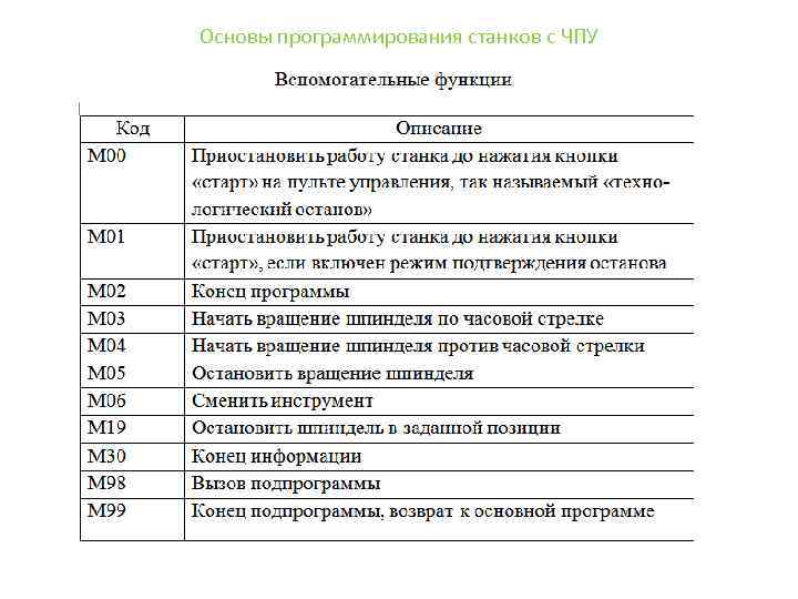 Основы программирования станков с ЧПУ 