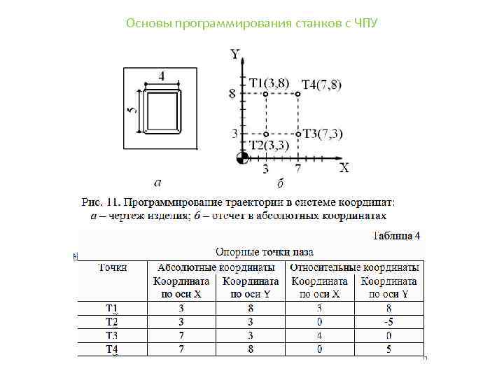 Основы программирования станков с ЧПУ 