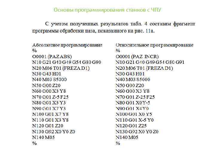 Основы программирования станков с ЧПУ 