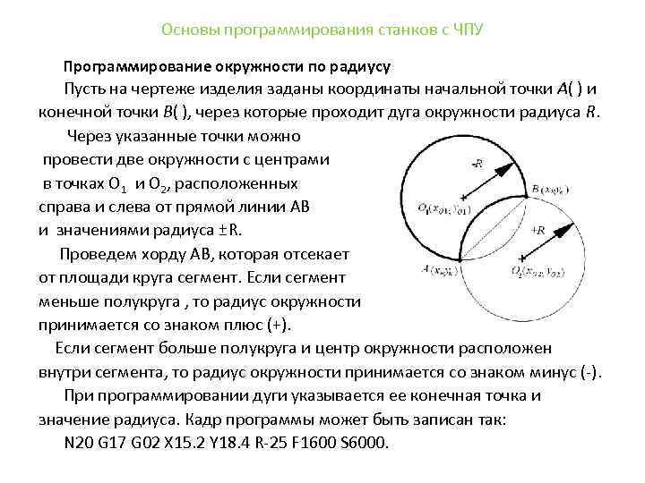 Основы программирования станков с ЧПУ Программирование окружности по радиусу Пусть на чертеже изделия заданы