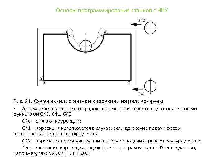 Основы программирования станков с ЧПУ Рис. 21. Схема эквидистантной коррекции на радиус фрезы •