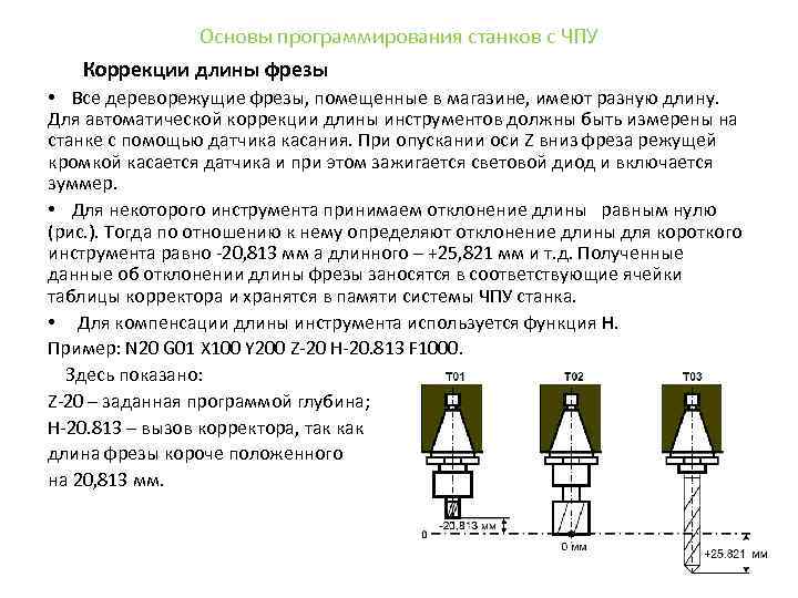 Основы программирования станков с ЧПУ Коррекции длины фрезы • Все дереворежущие фрезы, помещенные в