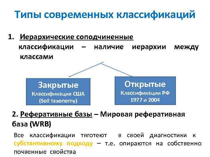 Типы современных классификаций 1. Иерархические соподчиненные классификации – наличие иерархии между классами Закрытые Классификация