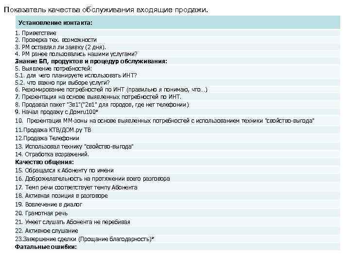 Показатель качества обслуживания входящие продажи. Установление контакта: 1. Приветствие 2. Проверка тех. возможности 3.