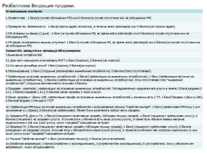 Разбалловка Входящие продажи. Установление контакта: 1. Приветствие: 1 балл(в случае соблюдения РМ) или 0