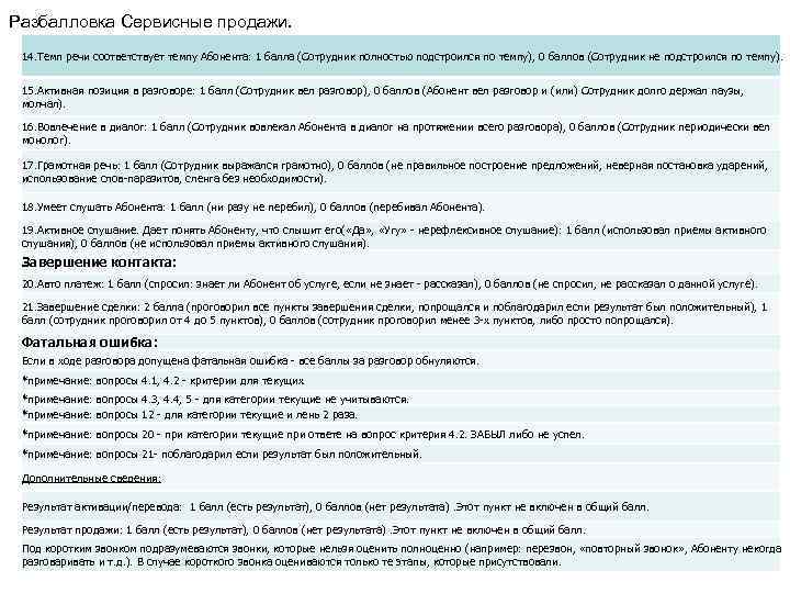 Разбалловка Сервисные продажи. 14. Темп речи соответствует темпу Абонента: 1 балла (Сотрудник полностью подстроился