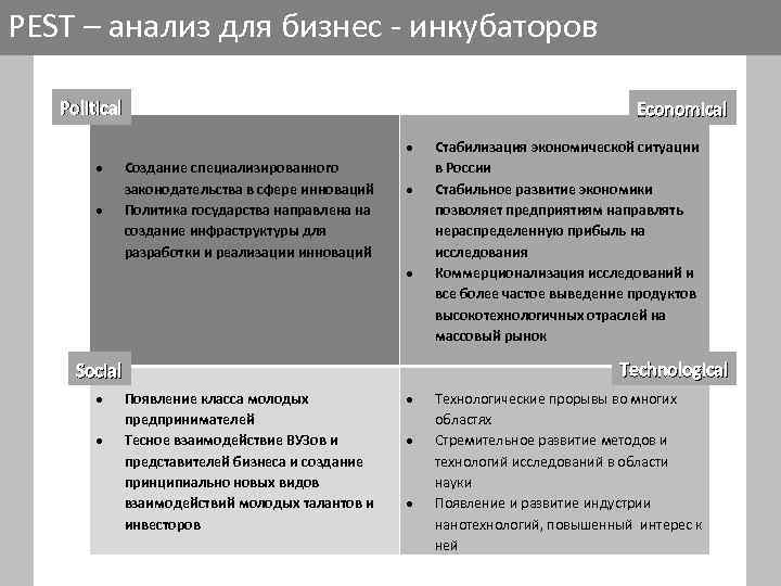 Пест анализ презентация на примере