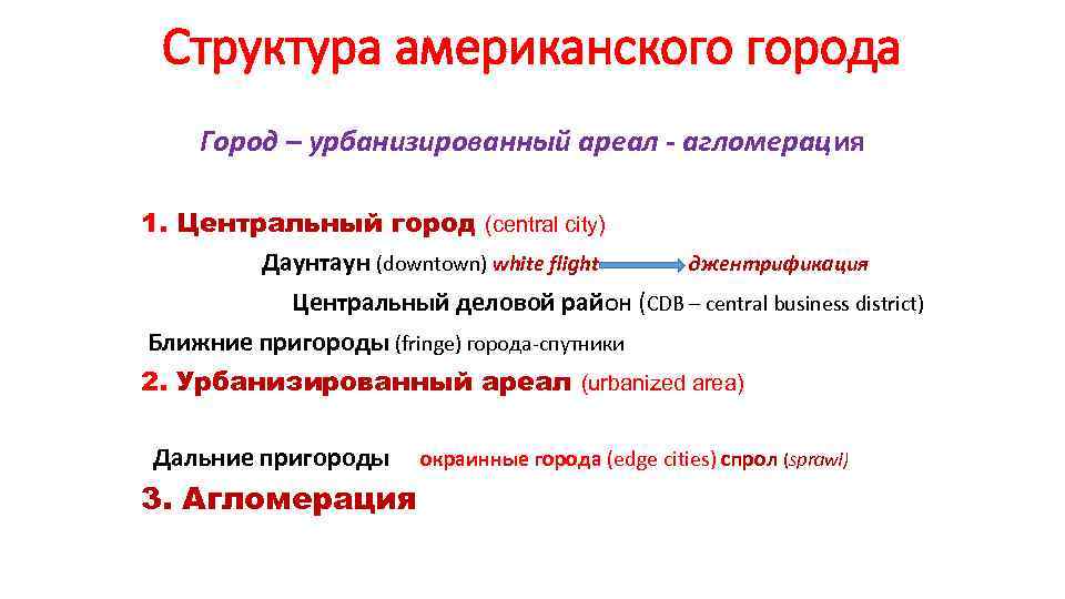 Структура американского города Город – урбанизированный ареал - агломерация 1. Центральный город (central city)
