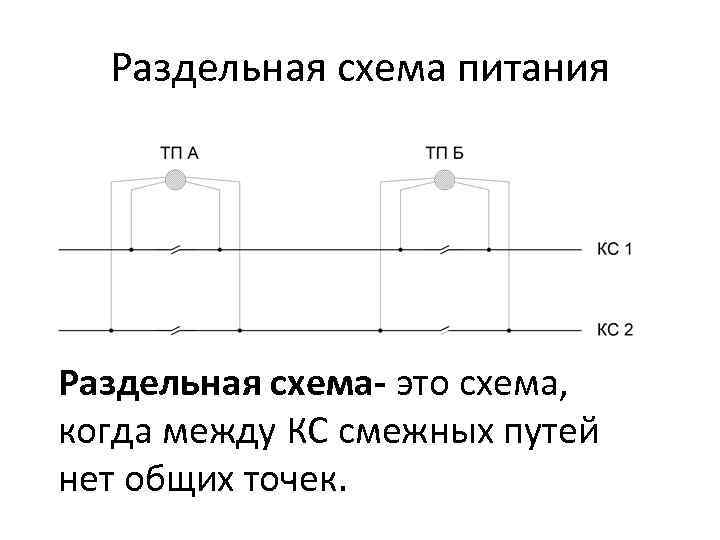 Раздельная схема питания Раздельная схема- это схема, когда между КС смежных путей нет общих