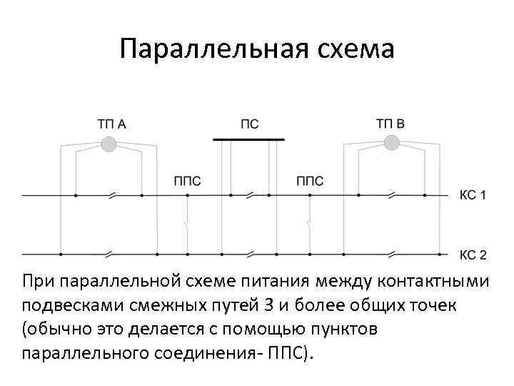 Параллельная схема При параллельной схеме питания между контактными подвесками смежных путей 3 и более