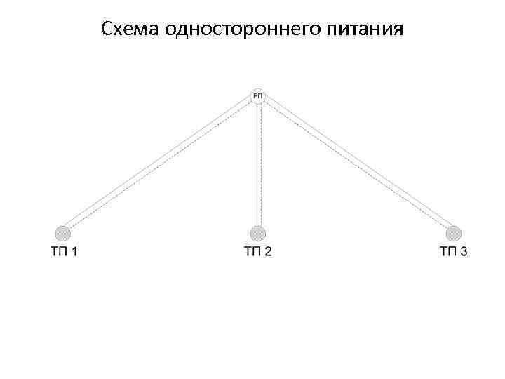 Схема одностороннего питания 