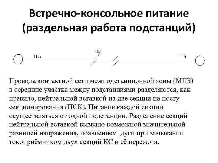 Встречно-консольное питание (раздельная работа подстанций) НВ ТП А ТП В Провода контактной сети межподстанционной