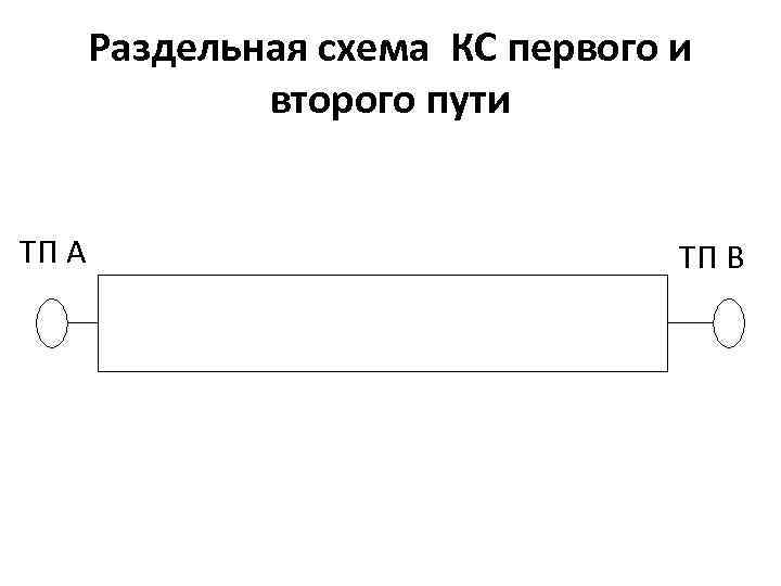 Раздельная схема КС первого и второго пути ТП А ТП В 