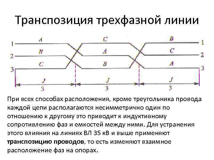 Транспозиция трехфазной линии При всех способах расположения, кроме треугольника провода каждой цепи располагаются несимметрично