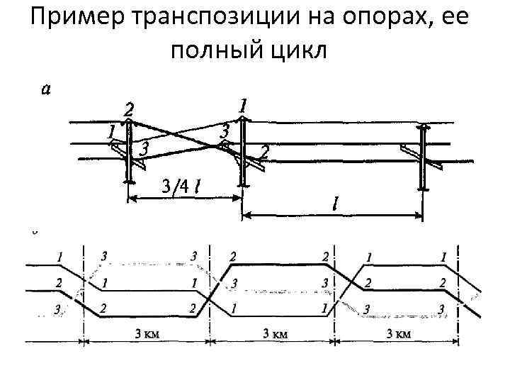 Пример транспозиции на опорах, ее полный цикл 