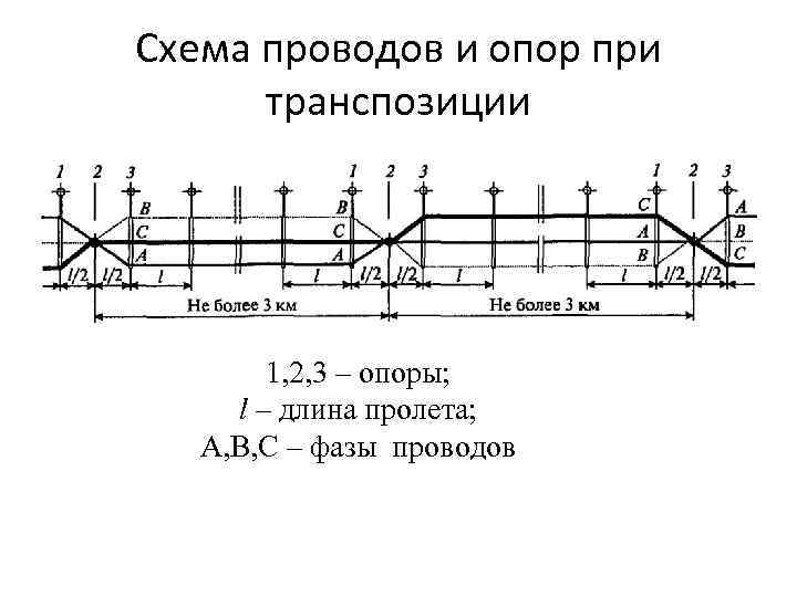 Схема проводов и опор при транспозиции 1, 2, 3 – опоры; l – длина