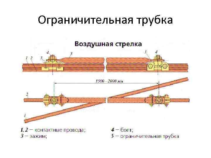 Ограничительная трубка 