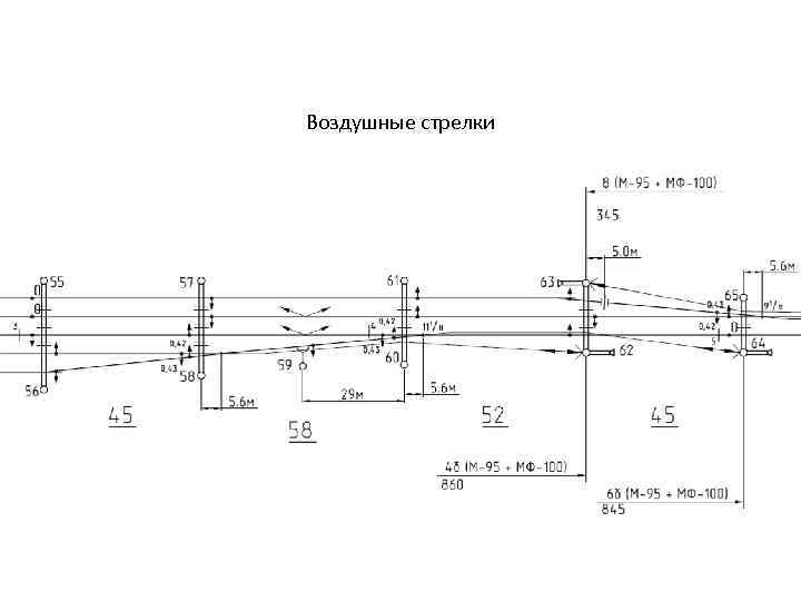 Воздушные стрелки 