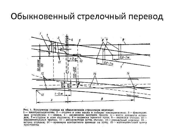 Схема воздушной стрелки. Воздушная стрелка контактной сети. Зона подхвата воздушная стрелка контактной сети. Воздушная стрелка контактной сети УППВС. Параметры воздушной стрелки на контактной сети.