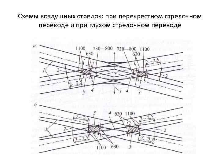 Схемы воздушных стрелок: при перекрестном стрелочном переводе и при глухом стрелочном переводе 