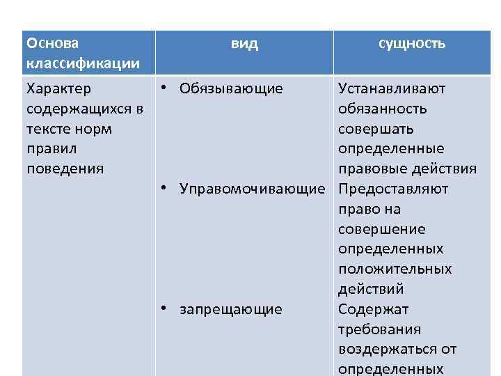 Особенности правовых норм обществознание