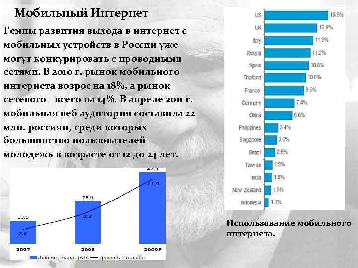 Мобильный Интернет Темпы развития выхода в интернет с мобильных устройств в России уже могут