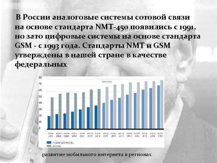 В России аналоговые системы сотовой связи на основе стандарта NMT-450 появились с 1991, но