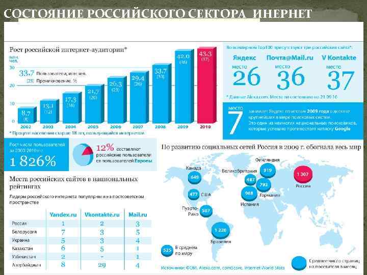 СОСТОЯНИЕ РОССИЙСКОГО СЕКТОРА ИНЕРНЕТ 