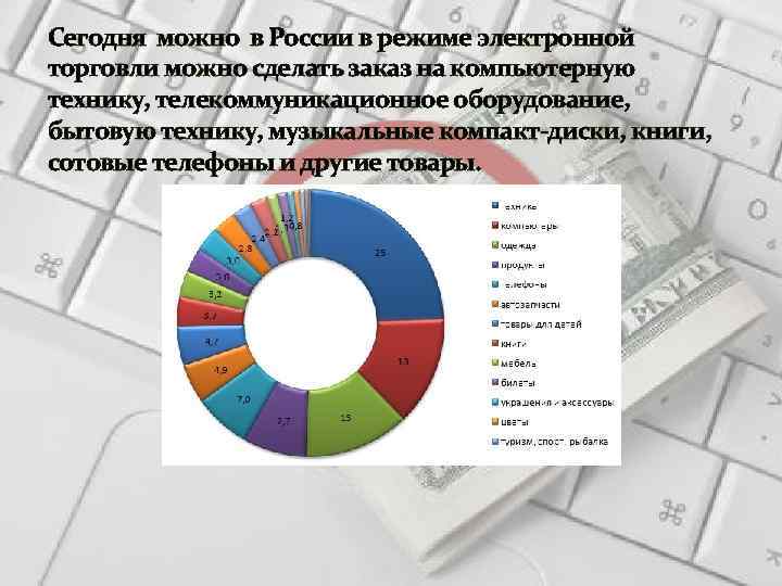 Cегодня можно в России в режиме электронной торговли можно сделать заказ на компьютерную технику,