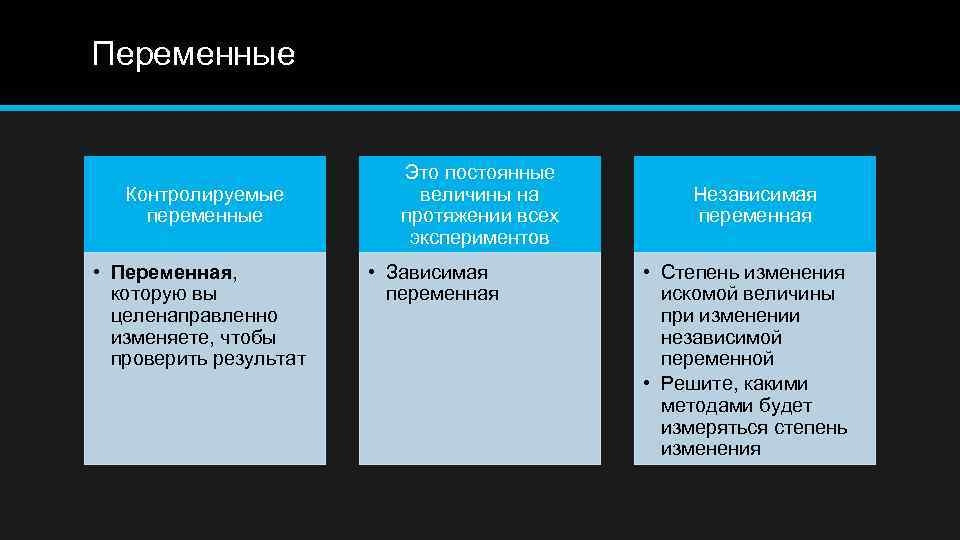 Переменные Контролируемые переменные • Переменная, которую вы целенаправленно изменяете, чтобы проверить результат Это постоянные