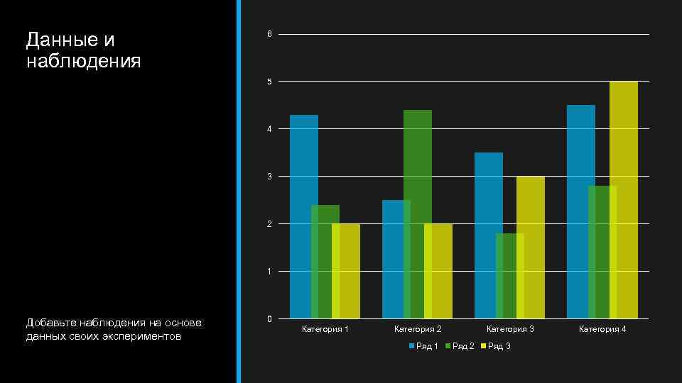 Данные и наблюдения 6 5 4 3 2 1 Добавьте наблюдения на основе данных