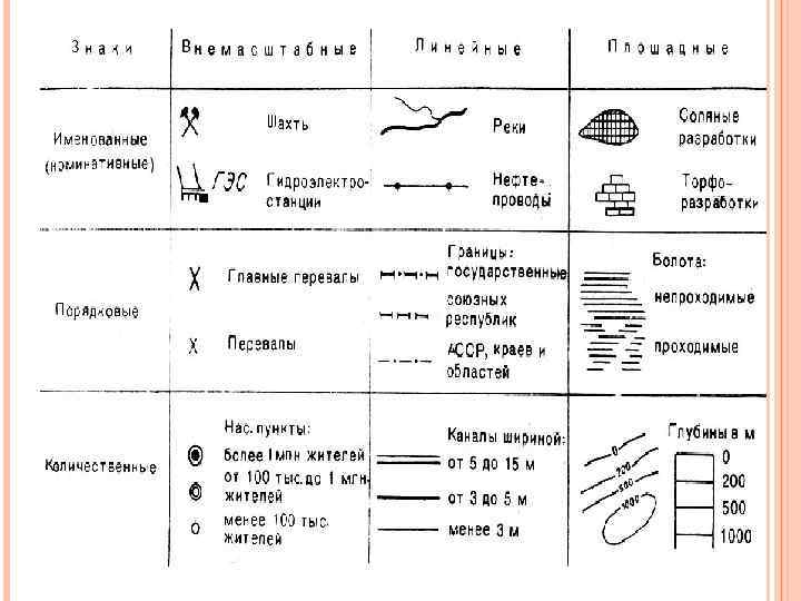 Земная поверхность на плане и карте 5