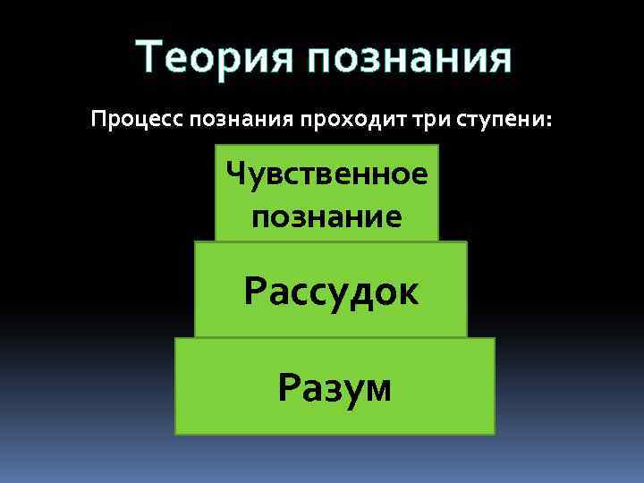 Теория познания Процесс познания проходит три ступени: Чувственное познание Рассудок Разум 