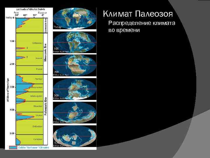 Климат Палеозоя Распределение климата во времени 